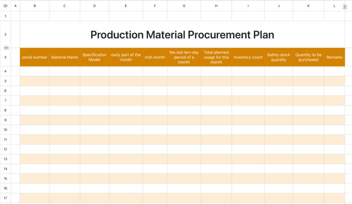 Production Material Procurement Plan